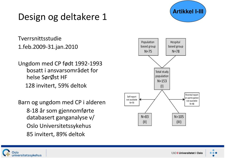 128 invitert, 59% deltok Barn og ungdom med CP i alderen 8-18 år som