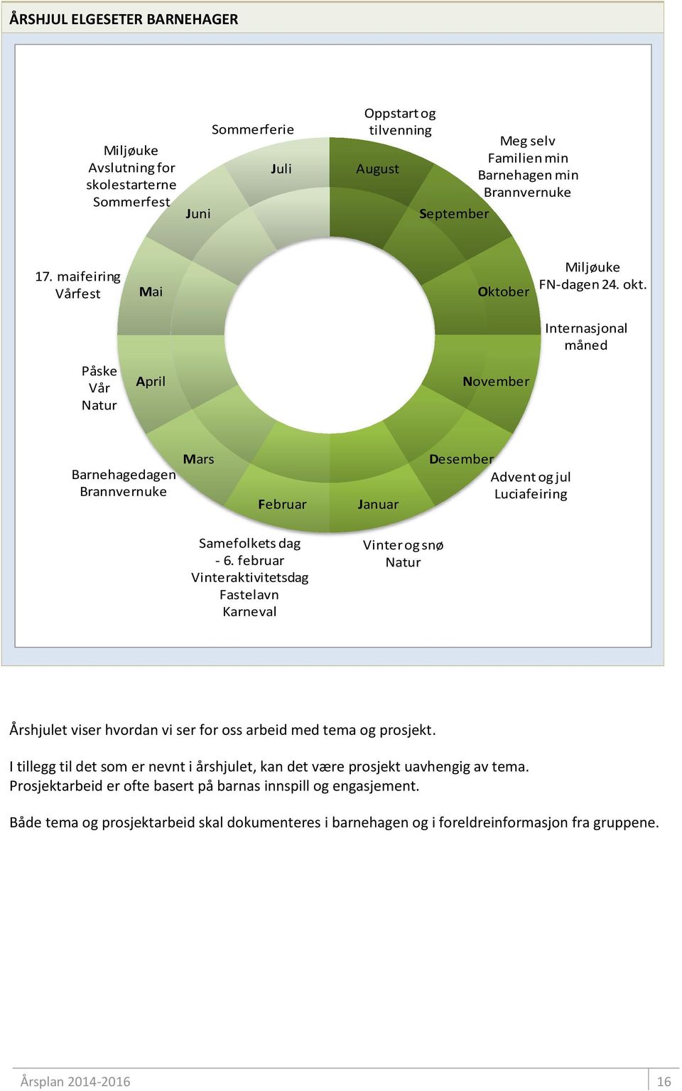 Internasjonal måned Påske Vår Natur April November Barnehagedagen Brannvernuke Mars Februar Januar Desember Advent og jul Luciafeiring Samefolkets dag - 6.