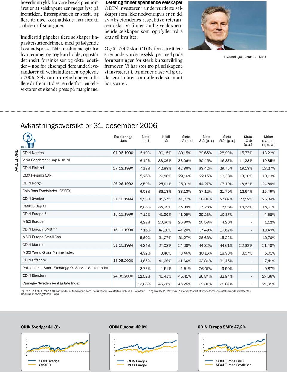 Når maskinene går for hva remmer og tøy kan holde, oppstår det raskt forsinkelser og økte ledetider noe for eksempel flere underleverandører til verftsindustrien opplevde i 2006.