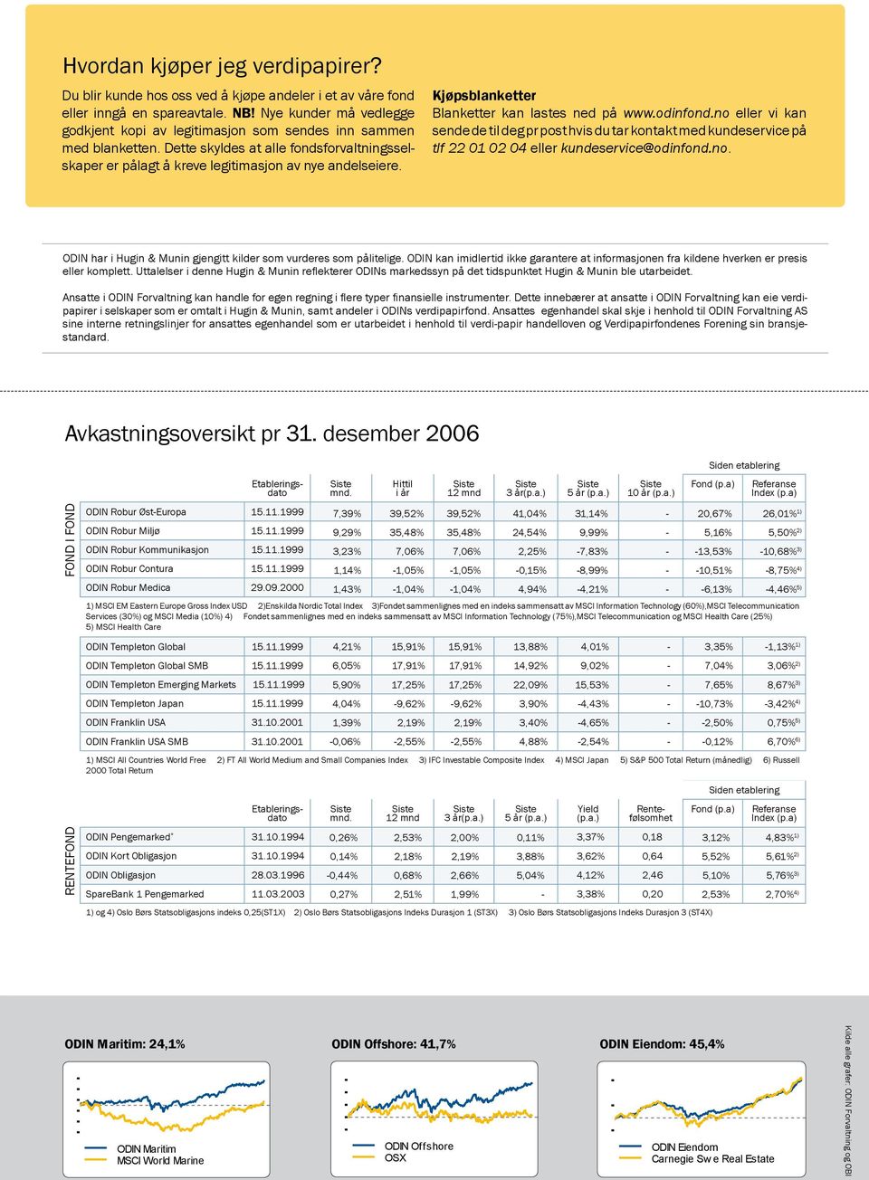 Kjøpsblanketter Blanketter kan lastes ned på www.odinfond.no eller vi kan sende de til deg pr post hvis du tar kontakt med kundeservice på tlf 22 01 02 04 eller kundeservice@odinfond.no. ODIN har i Hugin & Munin gjengitt kilder som vurderes som pålitelige.