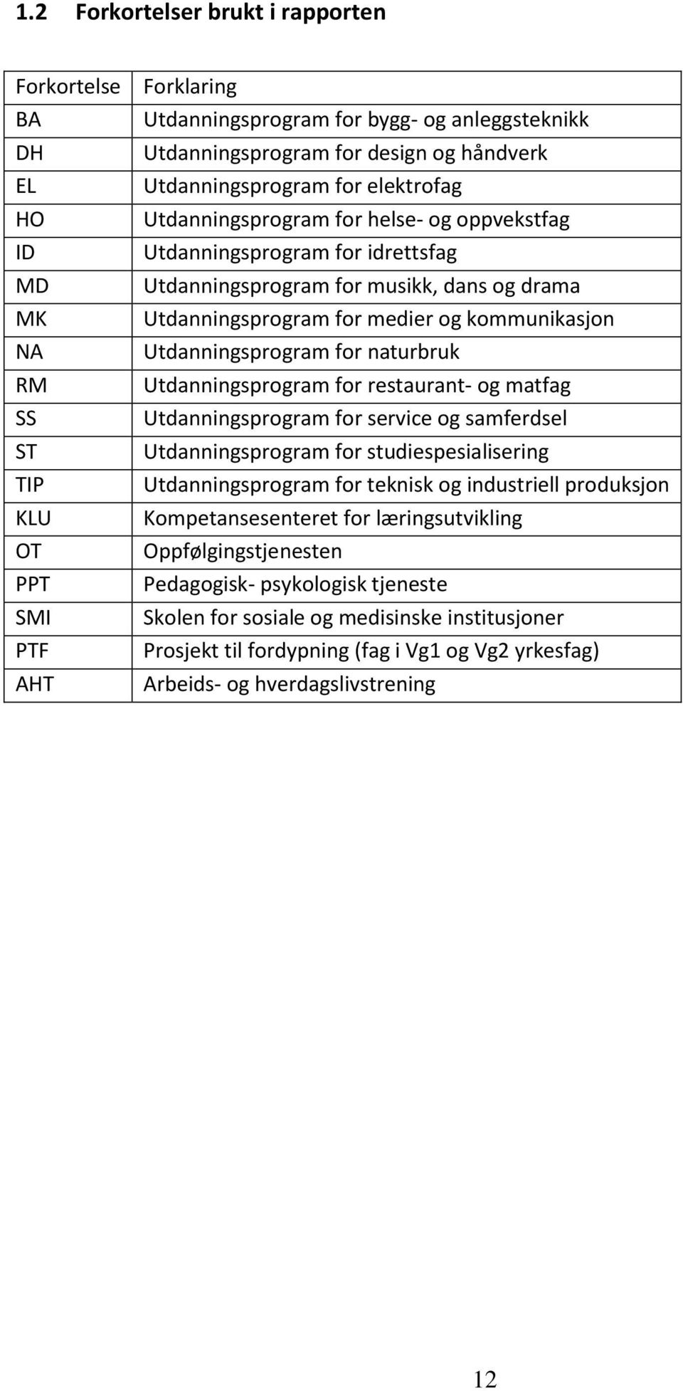 kommunikasjon Utdanningsprogram for naturbruk Utdanningsprogram for restaurant- og matfag Utdanningsprogram for service og samferdsel Utdanningsprogram for studiespesialisering Utdanningsprogram for