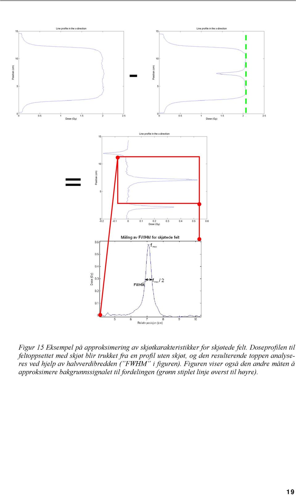 resulterende toppen analyseres ved hjelp av halvverdibredden ( FWHM i figuren).