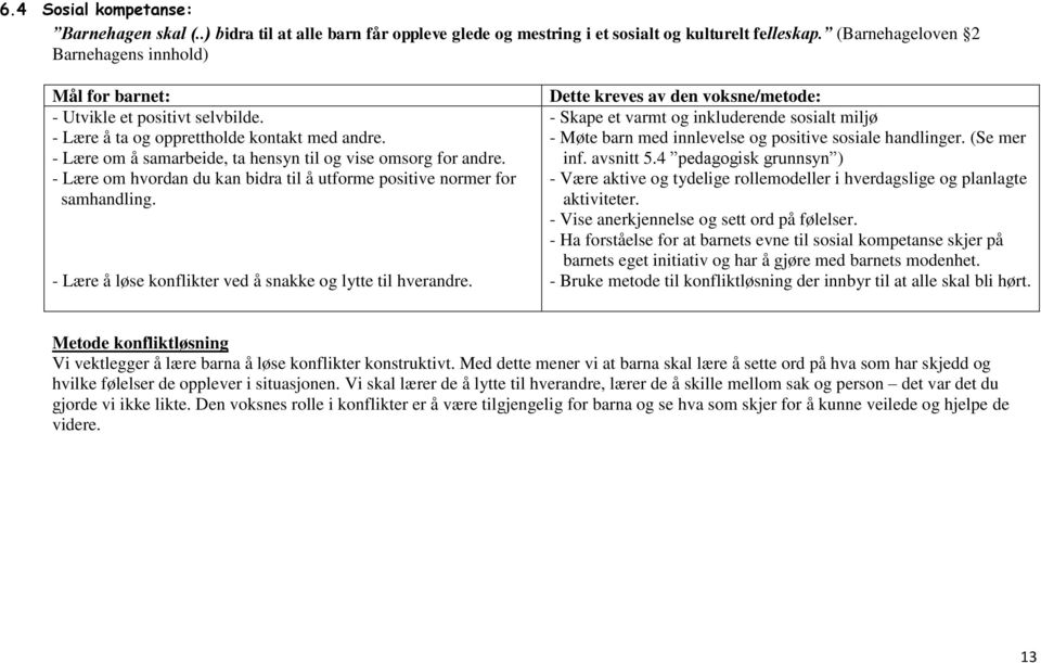 - Lære om hvordan du kan bidra til å utforme positive normer for samhandling. - Lære å løse konflikter ved å snakke og lytte til hverandre.