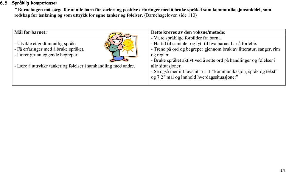 - Lære å uttrykke tanker og følelser i samhandling med andre. Dette kreves av den voksne/metode: - Være språklige forbilder fra barna. - Ha tid til samtaler og lytt til hva barnet har å fortelle.