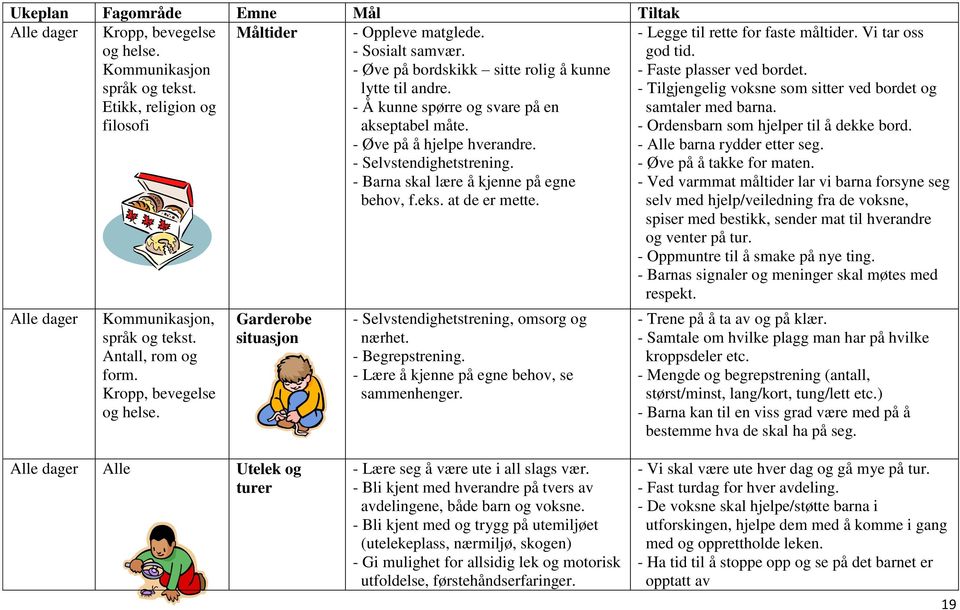 - Å kunne spørre og svare på en akseptabel måte. - Øve på å hjelpe hverandre. - Selvstendighetstrening. - Barna skal lære å kjenne på egne behov, f.eks. at de er mette.