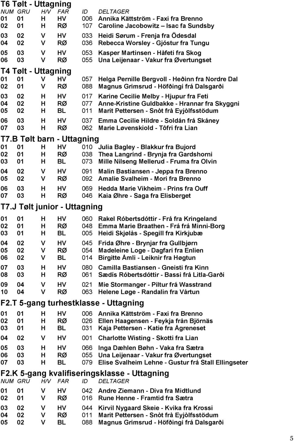 Nordre Dal 02 01 V RØ 088 Magnus Grimsrud - Höfðingi frá Dalsgarði 03 02 H HV 017 Karine Cecilie Melby - Hjupur fra Feti 04 02 H RØ 077 Anne-Kristine Guldbakke - Hrannar fra Skyggni 05 02 H BL 011