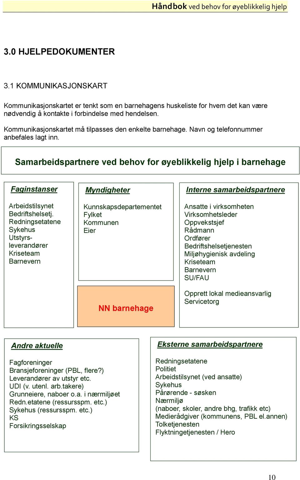 Samarbeidspartnere ved behov for øyeblikkelig hjelp i barnehage Faginstanser Arbeidstilsynet Bedriftshelsetj.