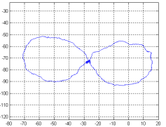 Vertikal akse [cm] Vertikal akse [cm] Vertikal akse [cm] Vertikal akse [cm] -20-30 -50-70 -90-110 Laserpekerens estimerte treffpunkt på veggen -70-50 -30-20 -10 0 10 20 Laserpekerens Horisontal