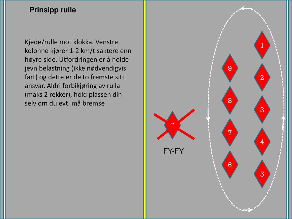 Utfordringen er å holde jevn belastning (ikke nødvendigvis fart) og dette er