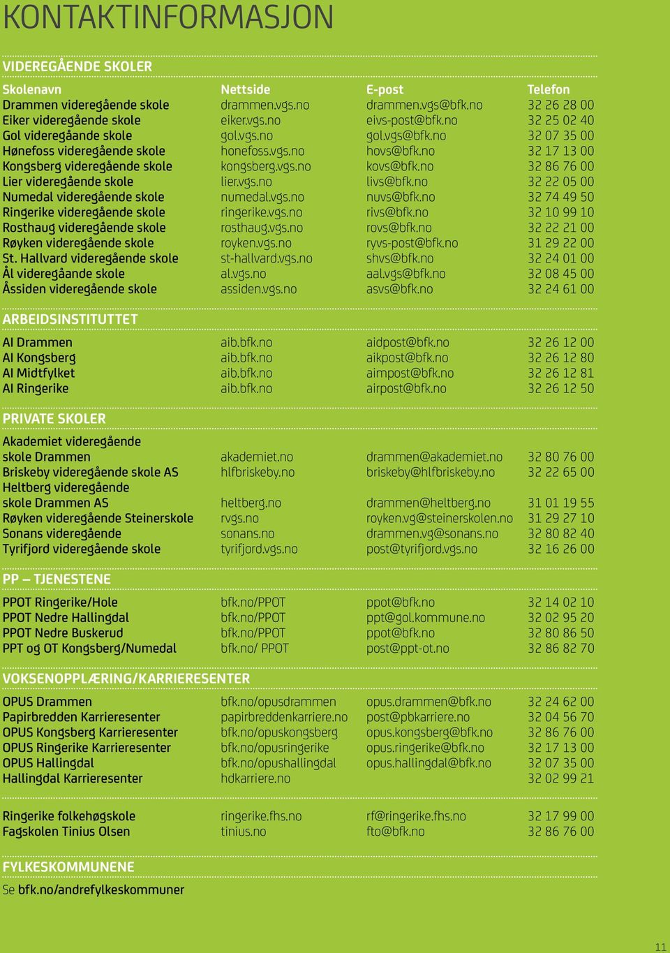 no 32 86 76 00 Lier videregående skole lier.vgs.no livs@bfk.no 32 22 05 00 Numedal videregående skole numedal.vgs.no nuvs@bfk.no 32 74 49 50 Ringerike videregående skole ringerike.vgs.no rivs@bfk.