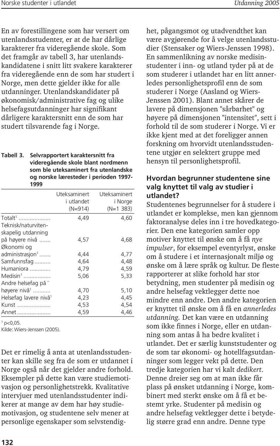 Utenlandskandidater på økonomisk/administrative fag og ulike helsefagsutdanninger har signifikant dårligere karaktersnitt enn de som har studert tilsvarende fag i Norge. Tabell 3.