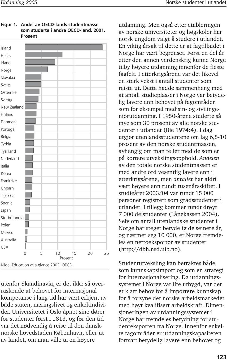 Storbritannia Polen Mexico Australia USA 0 5 10 15 20 25 Prosent Kilde: Education at a glance 2003, OECD.