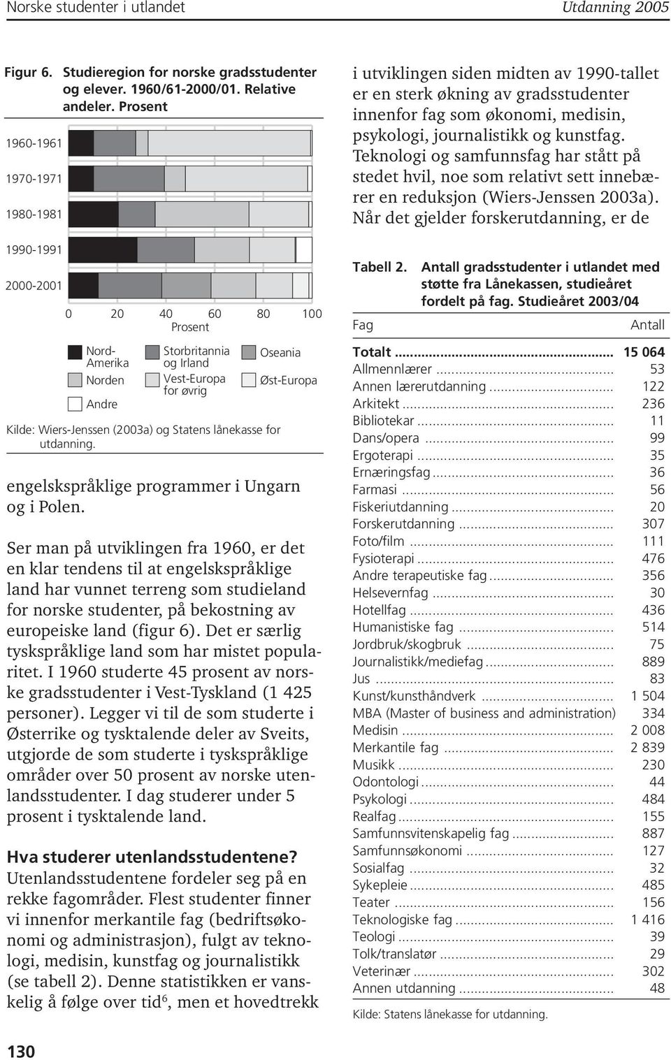 (2003a) og Statens lånekasse for utdanning. engelskspråklige programmer i Ungarn og i Polen.