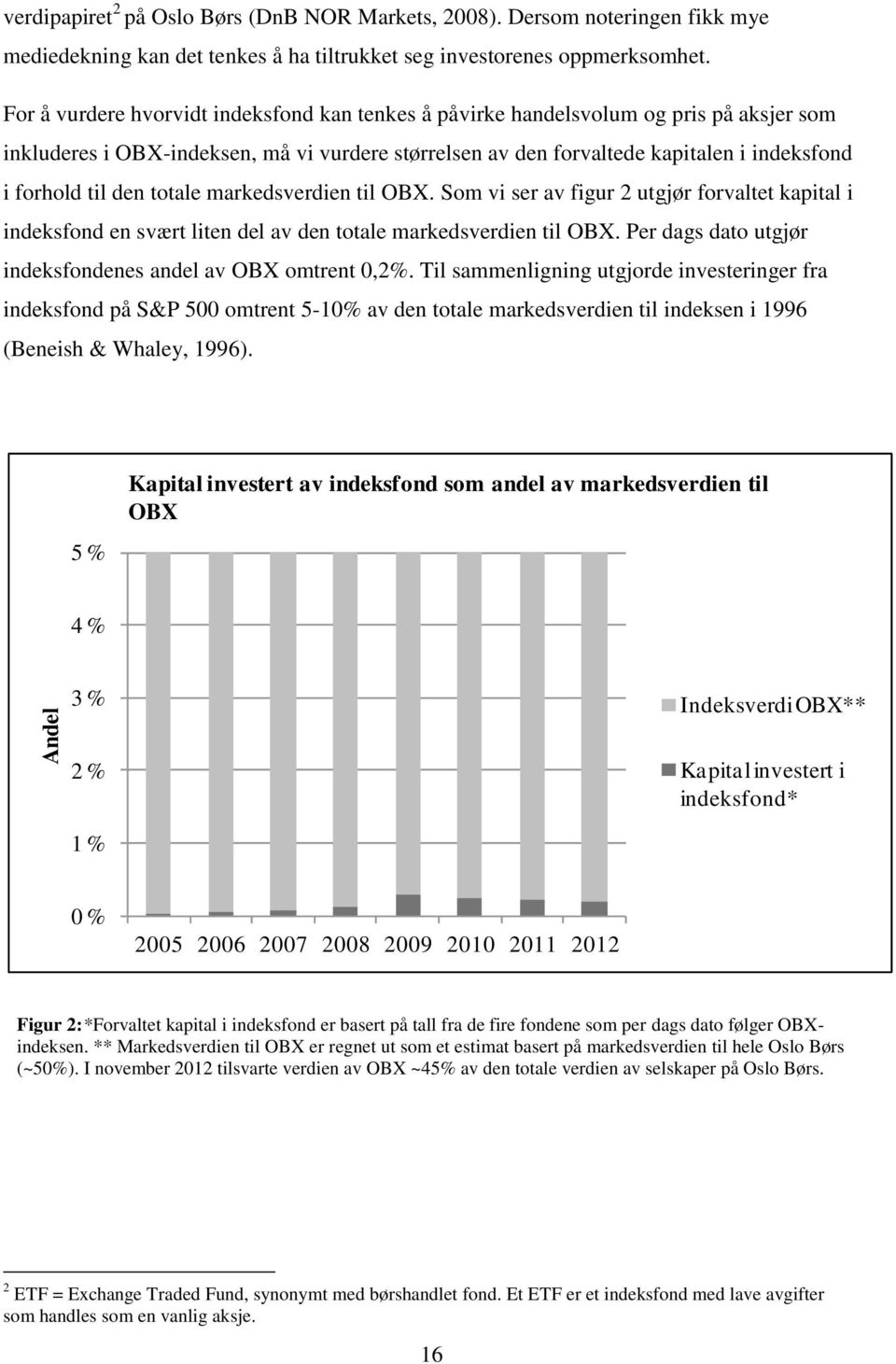 den totale markedsverdien til OBX. Som vi ser av figur 2 utgjør forvaltet kapital i indeksfond en svært liten del av den totale markedsverdien til OBX.