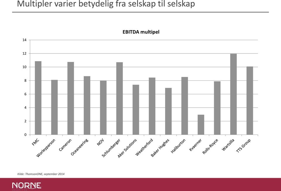 EBITDA multipel 12 10 8 6 4 2