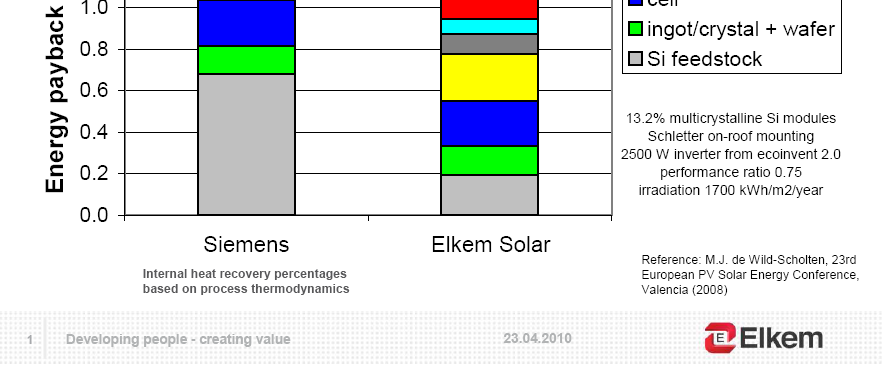 2: Metallurgisk