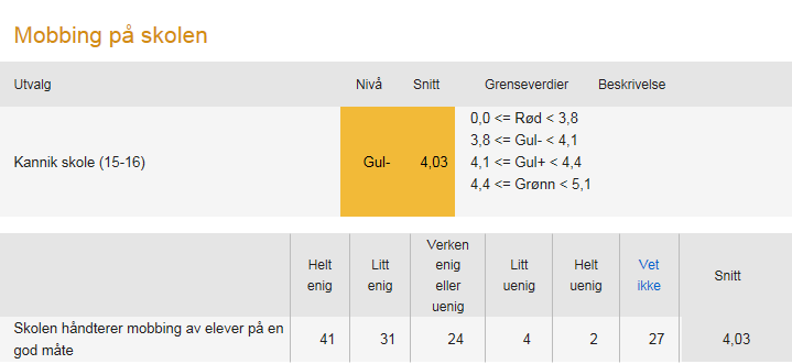 05/16 Resultat fra Foreldreundersøkelsen 2015 Foreldreundersøkelsen er obligatorisk for foresatte til elevene på 9.trinn og gjennomføres årlig.