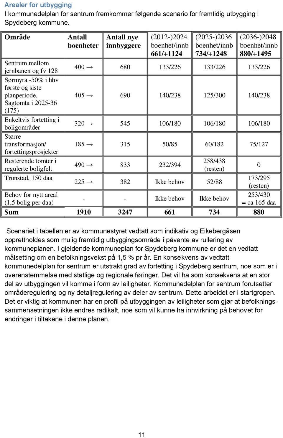 133/226 133/226 133/226 Sørmyra -50% i hhv første og siste planperiode.