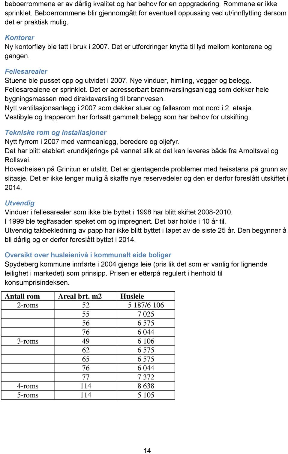 Nye vinduer, himling, vegger og belegg. Fellesarealene er sprinklet. Det er adresserbart brannvarslingsanlegg som dekker hele bygningsmassen med direktevarsling til brannvesen.