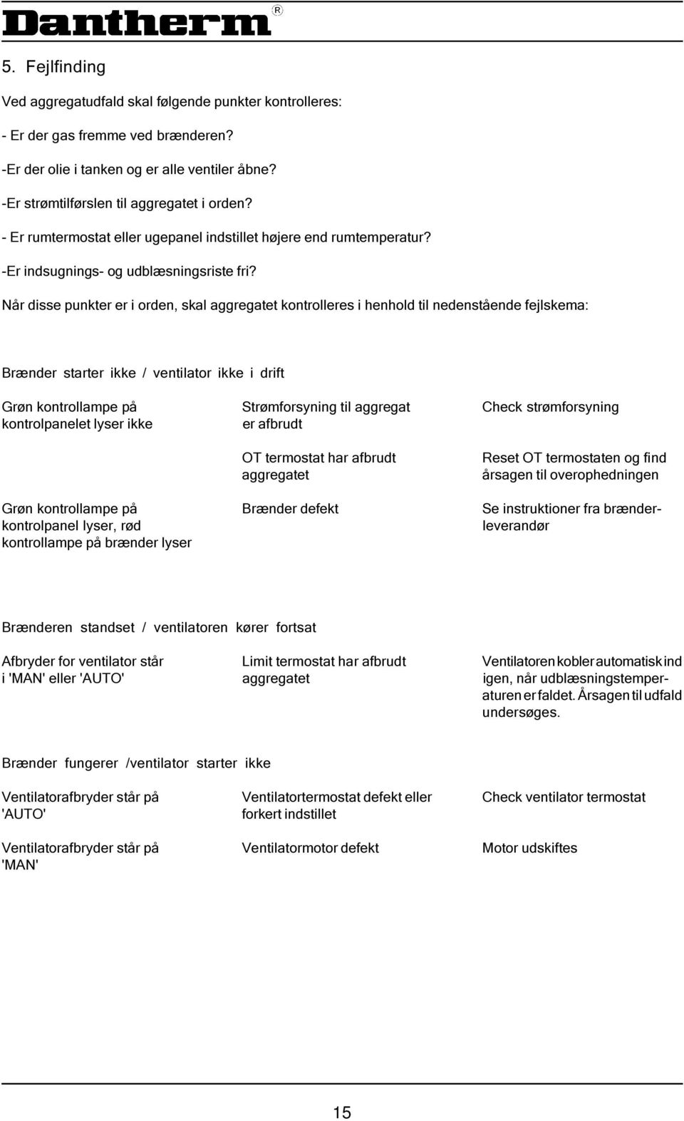 Når disse punkter er i orden, skal aggregatet kontrolleres i henhold til nedenstående fejlskema: Brænder starter ikke / ventilator ikke i drift Grøn kontrollampe på Strømforsyning til aggregat Check