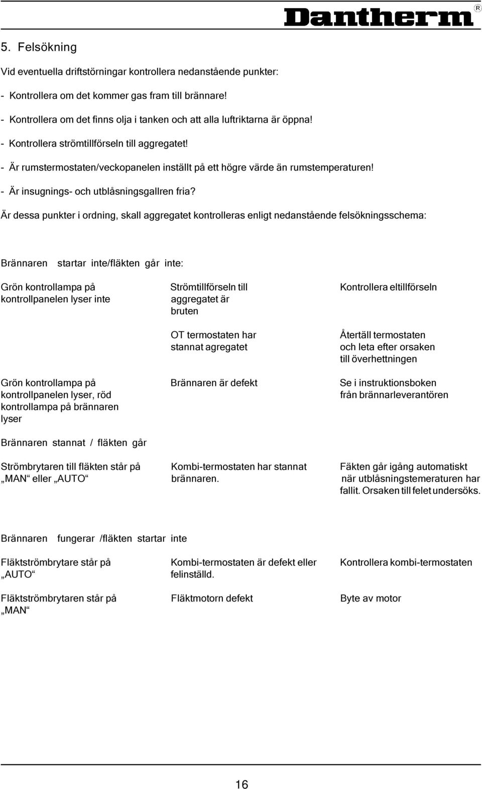 - Är rumstermostaten/veckopanelen inställt på ett högre värde än rumstemperaturen! - Är insugnings- och utblåsningsgallren fria?