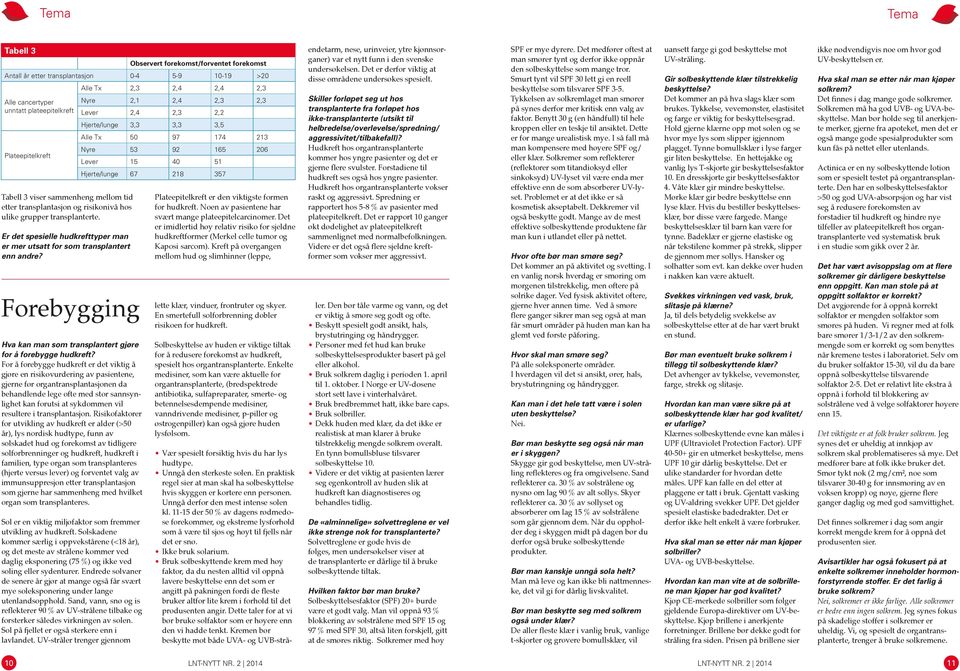 Observert forekomst/forventet forekomst Antall år etter transplantasjon 0-4 5-9 10-19 >20 Alle cancertyper unntatt plateepitelkreft Plateepitelkreft Forebygging Hva kan man som transplantert gjøre