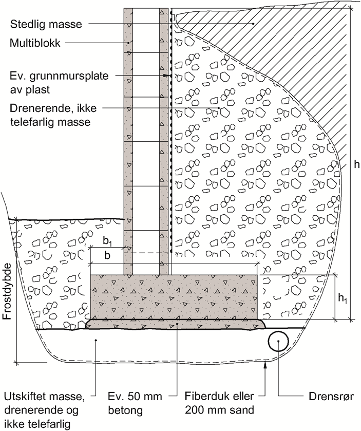 SINTEF Teknisk Godkjenning - Nr. 2540 Side 2 av 5 5.