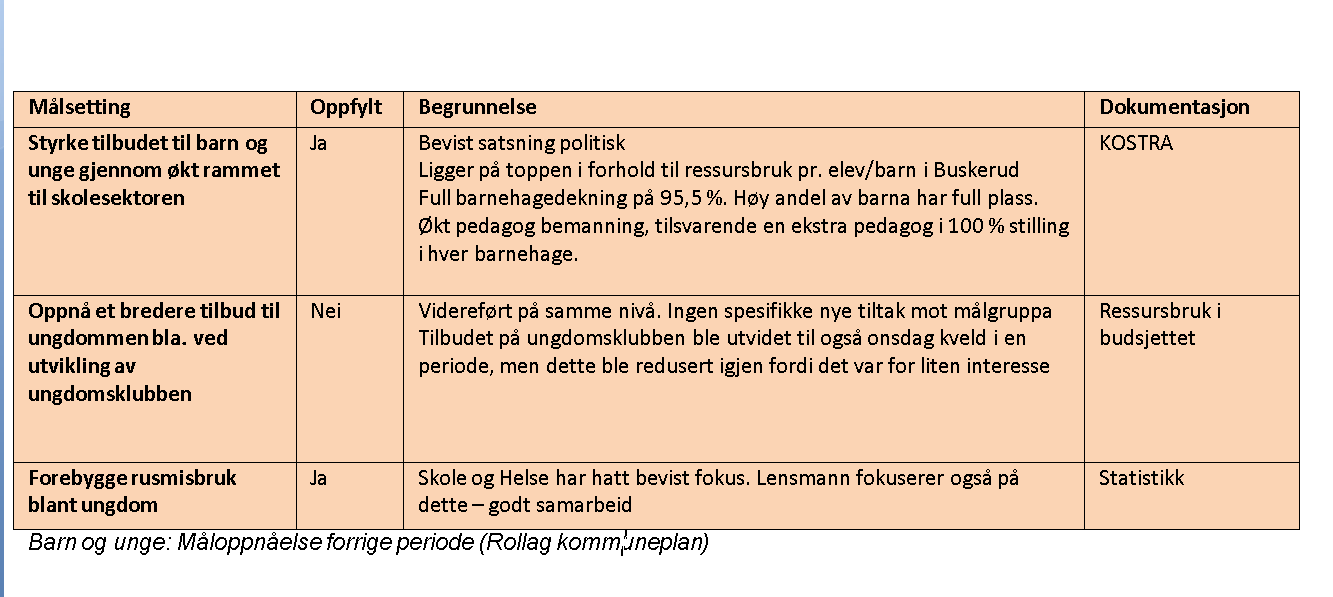 Evaluering og oppfølging av gjeldende