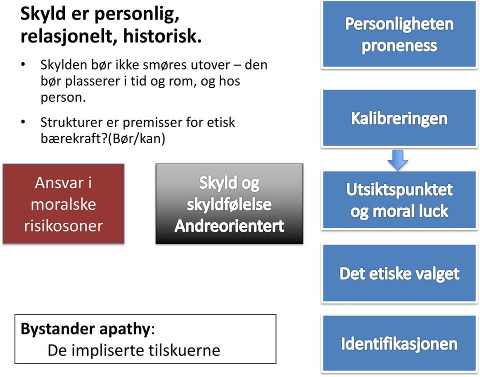 rom, og hos person.