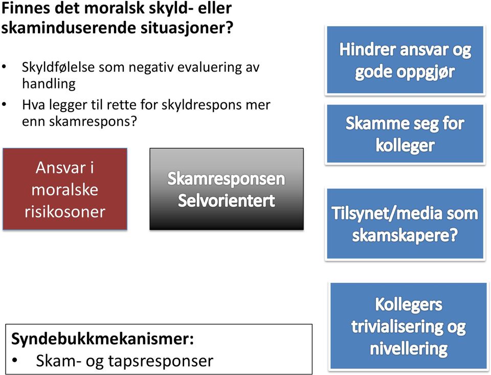 til rette for skyldrespons mer enn skamrespons?