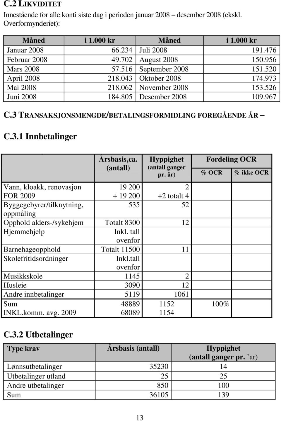 967 C.3 TRANSAKSJONSMENGDE/BETALINGSFORMIDLING FOREGÅENDE ÅR C.3.1 Innbetalinger Årsbasis,ca. (antall) Hyppighet (antall ganger pr.