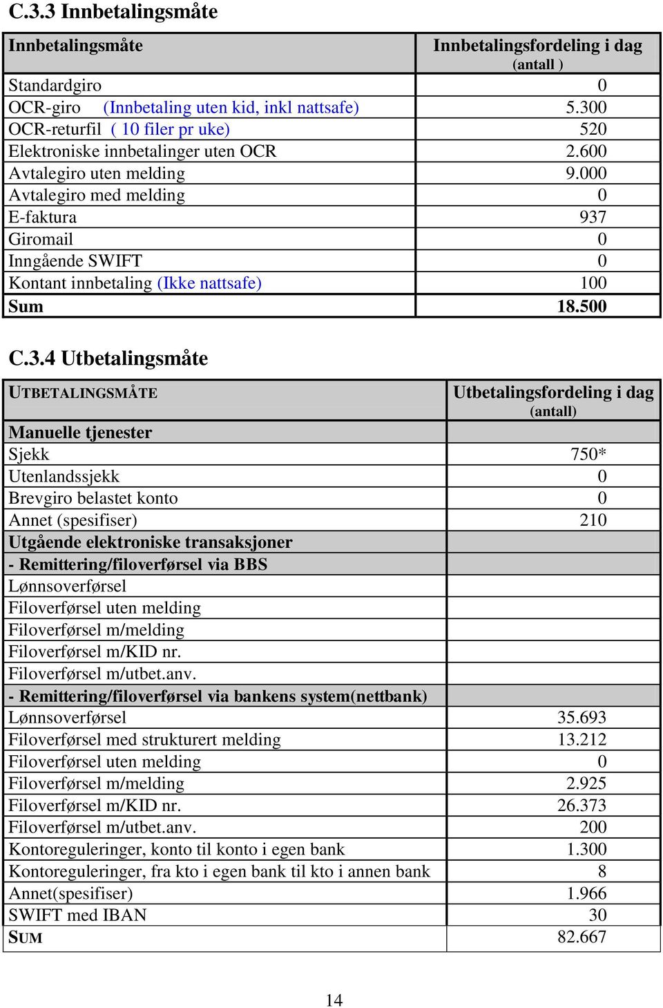 000 Avtalegiro med melding 0 E-faktura 937