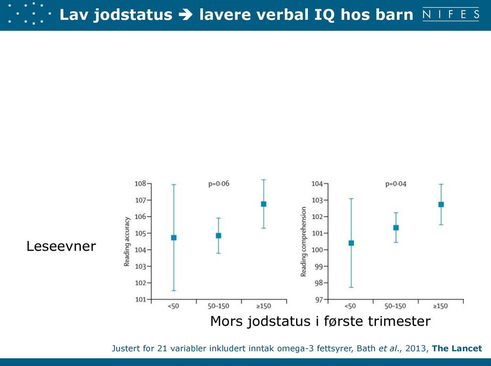 trimester Justert for 21 variabler inkludert