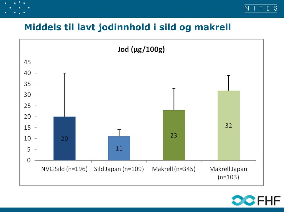 jodinnhold