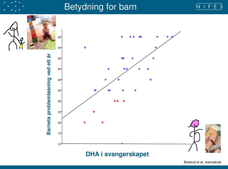 barn DHA i svangerskapet