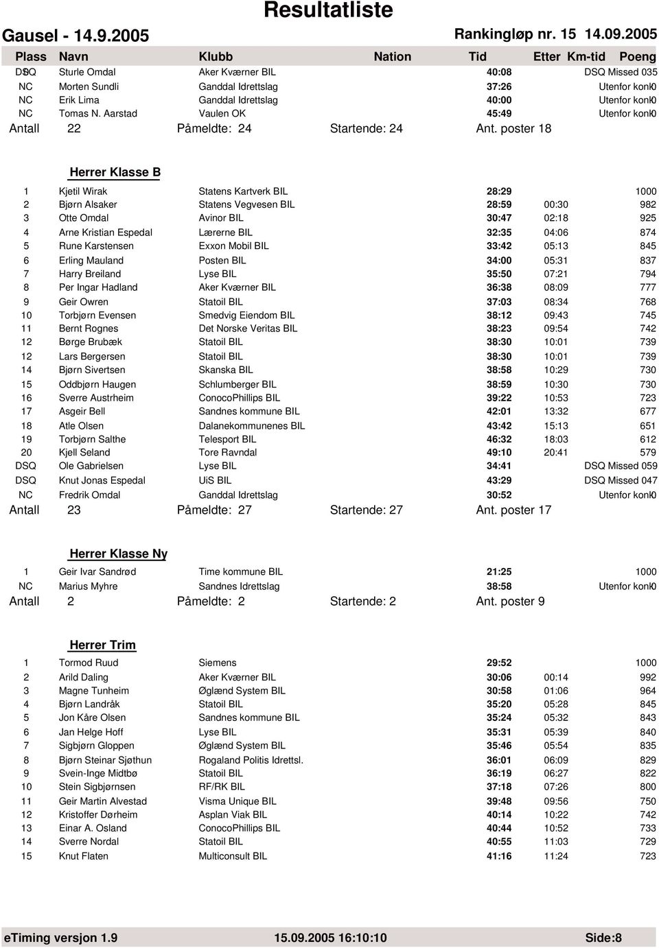 poster 18 Herrer Klasse B 1 Kjetil Wirak Statens Kartverk BIL 28:29 2 Bjørn Alsaker Statens Vegvesen BIL 28:59 :3 982 3 Otte Omdal Avinor BIL 3:47 2:18 925 4 Arne Kristian Espedal Lærerne BIL 32:35