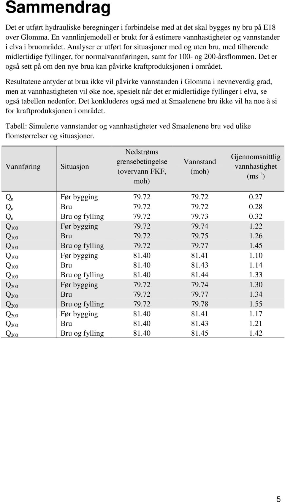 Analyser er utført for situasjoner med og uten bru, med tilhørende midlertidige fyllinger, for normalvannføringen, samt for 100- og 200-årsflommen.