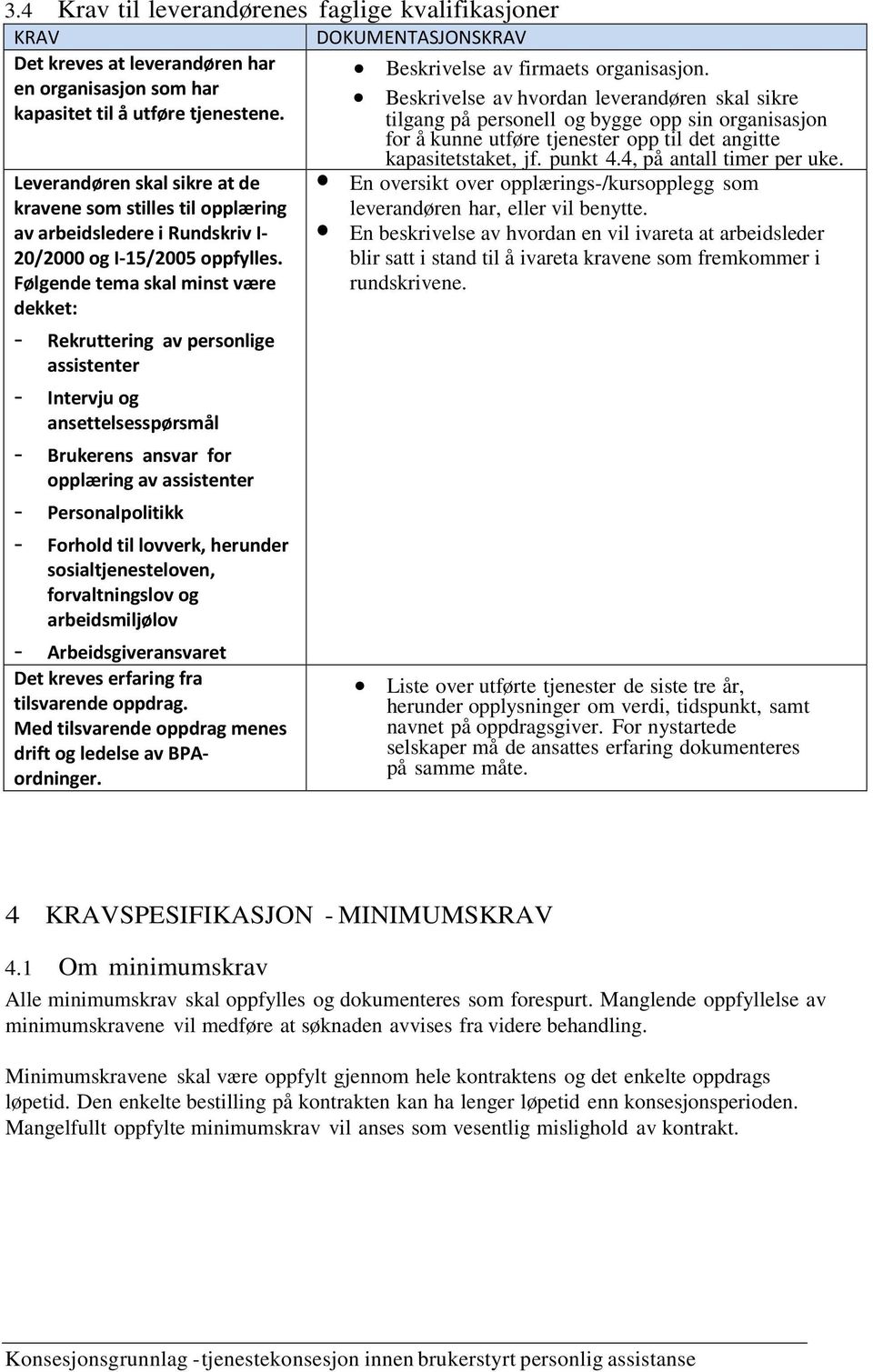 Følgende tema skal minst være dekket: - Rekruttering av personlige assistenter - Intervju og ansettelsesspørsmål - Brukerens ansvar for opplæring av assistenter - Personalpolitikk - Forhold til