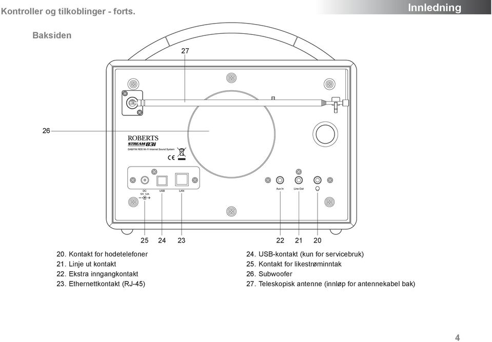 Linje ut kontakt 22. Ekstra inngangkontakt 23. Ethernettkontakt (RJ-45) 24.