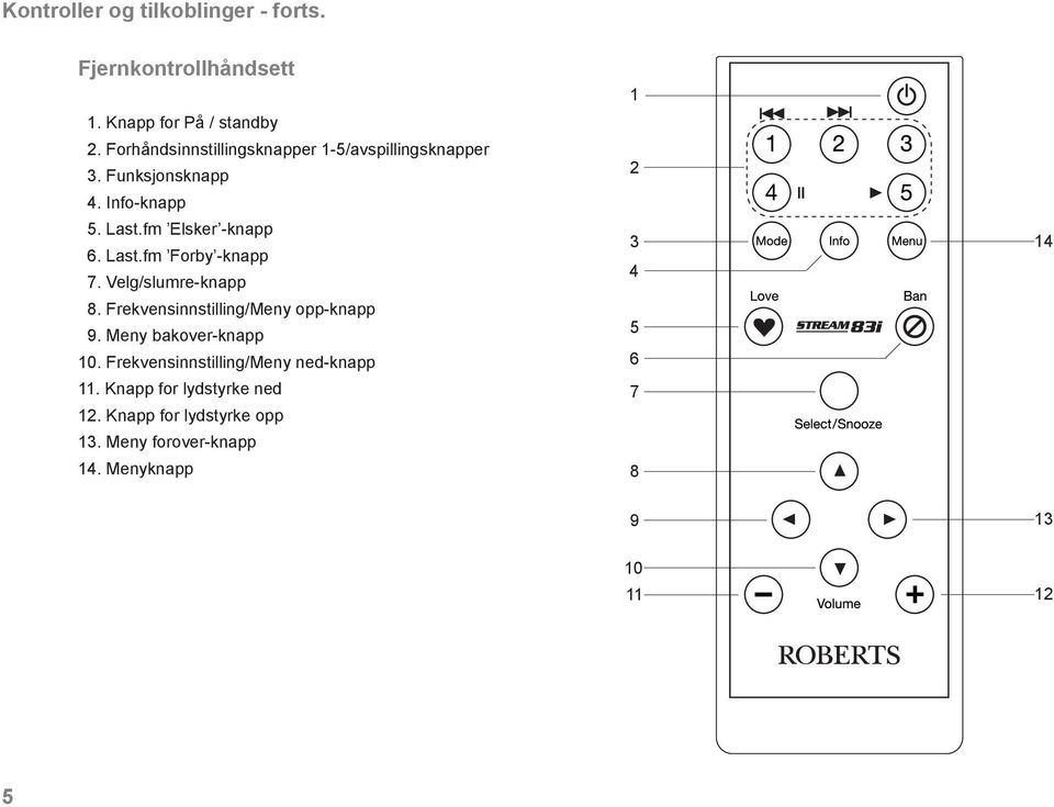 Last.fm Forby -knapp 7. Velg/slumre-knapp 8. Frekvensinnstilling/Meny opp-knapp 9. Meny bakover-knapp 0.