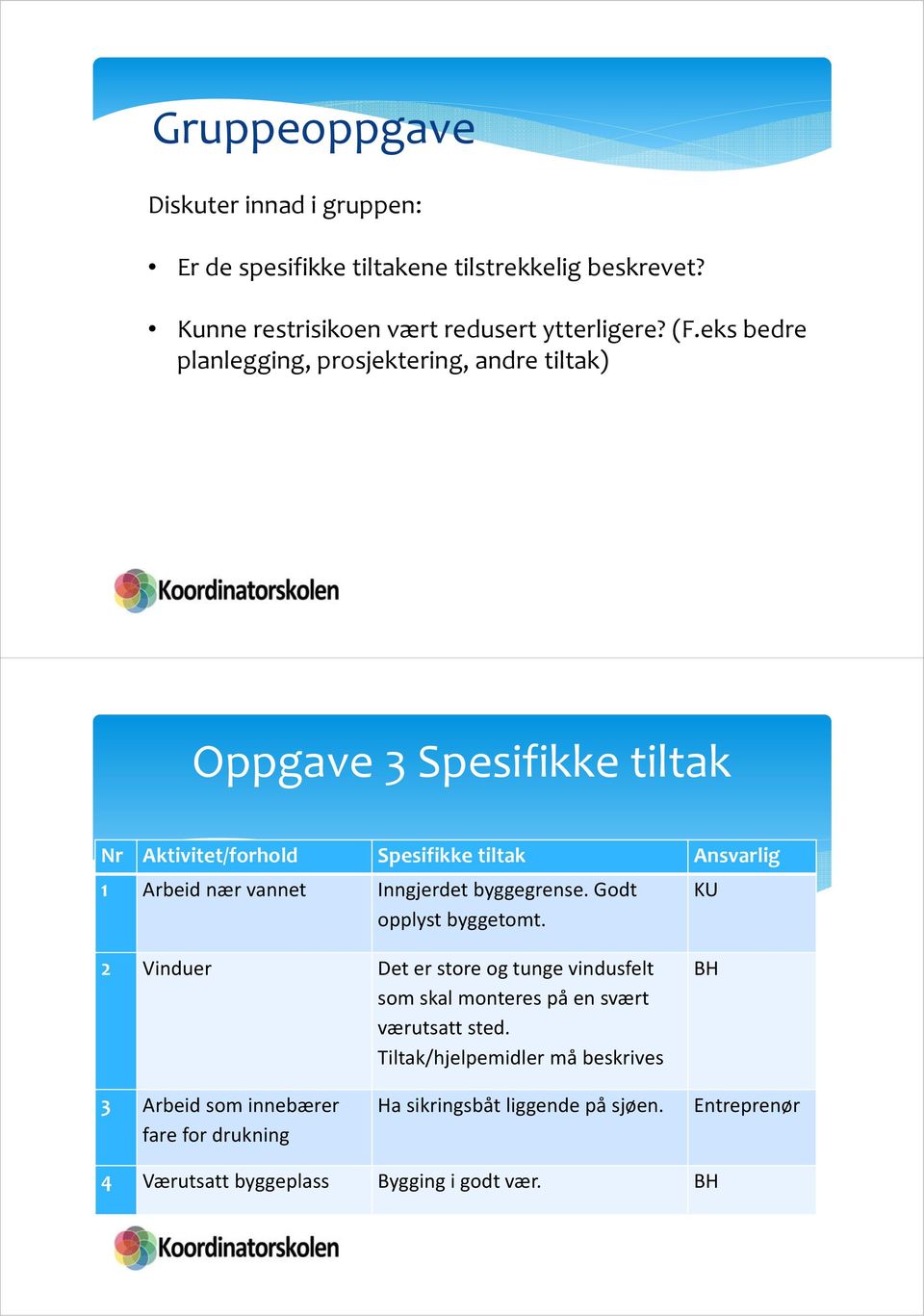 Inngjerdet byggegrense. Godt KU opplyst byggetomt. 2 Vinduer Det er store og tunge vindusfelt som skal monteres på en svært værutsatt sted.