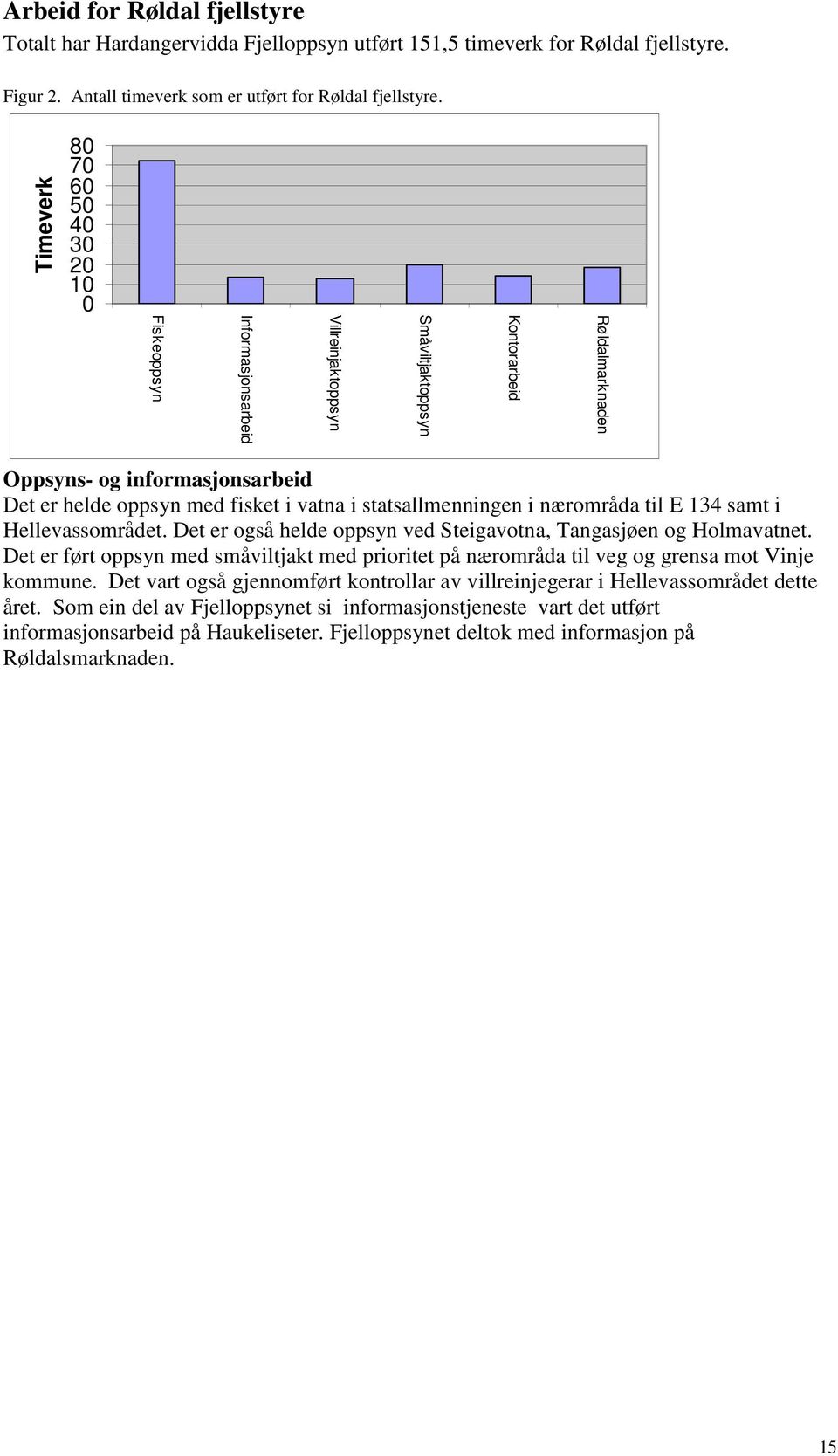 vatna i statsallmenningen i nærområda til E 134 samt i Hellevassområdet. Det er også helde oppsyn ved Steigavotna, Tangasjøen og Holmavatnet.