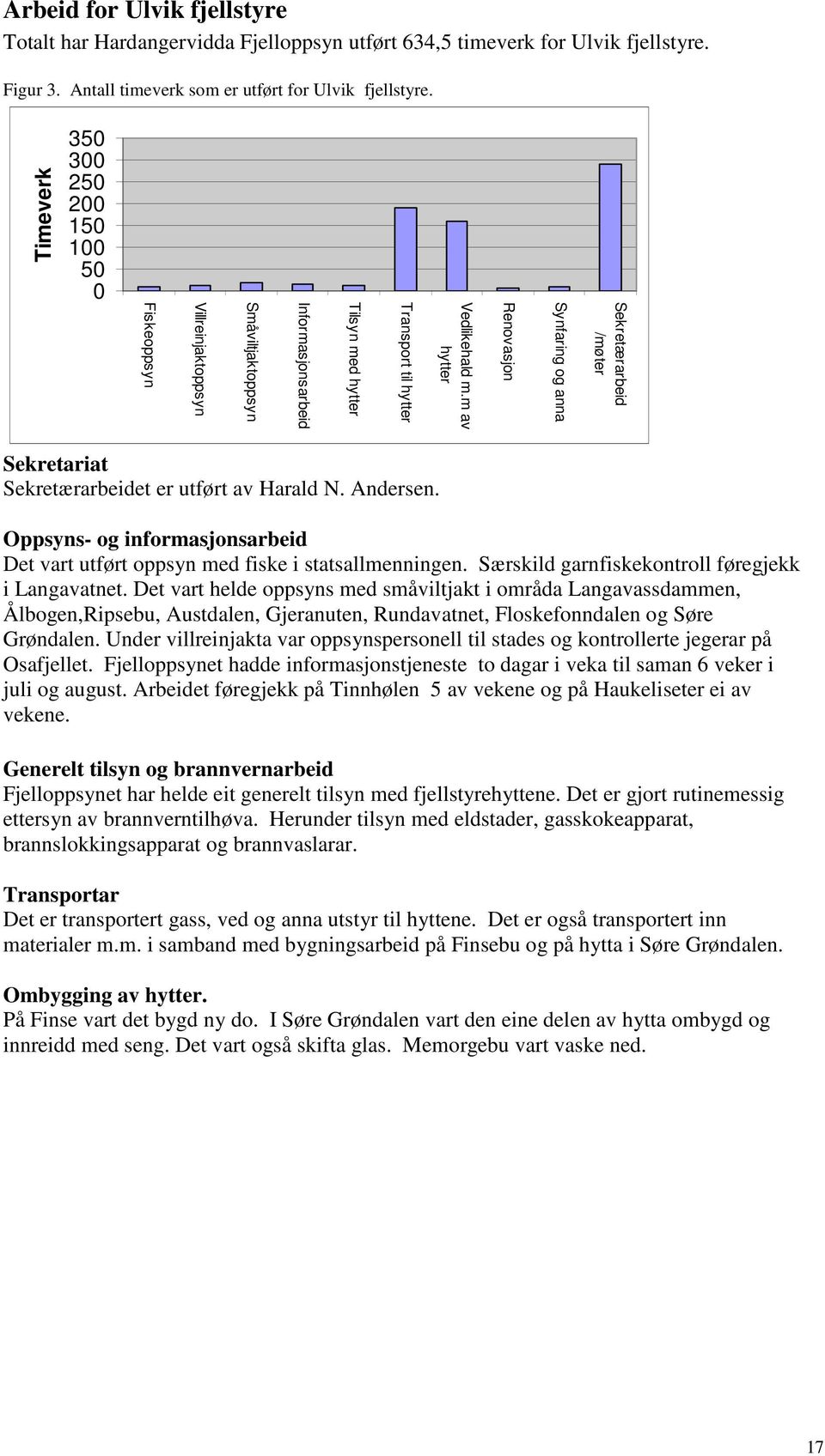 m av hytter Transport til hytter Tilsyn med hytter Informasjonsarbeid Småviltjaktoppsyn Villreinjaktoppsyn Fiskeoppsyn Sekretariat Sekretærarbeidet er utført av Harald N. Andersen.