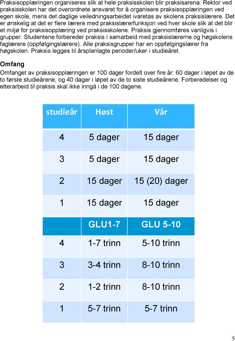 Det er ønskelig at det er flere lærere med praksislærerfunksjon ved hver skole slik at det blir et miljø for praksisopplæring ved praksisskolene. Praksis gjennomføres vanligvis i grupper.