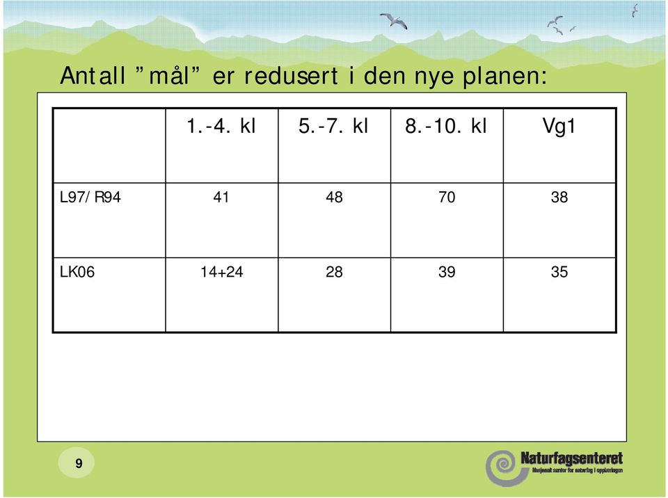 kl 8.-10.