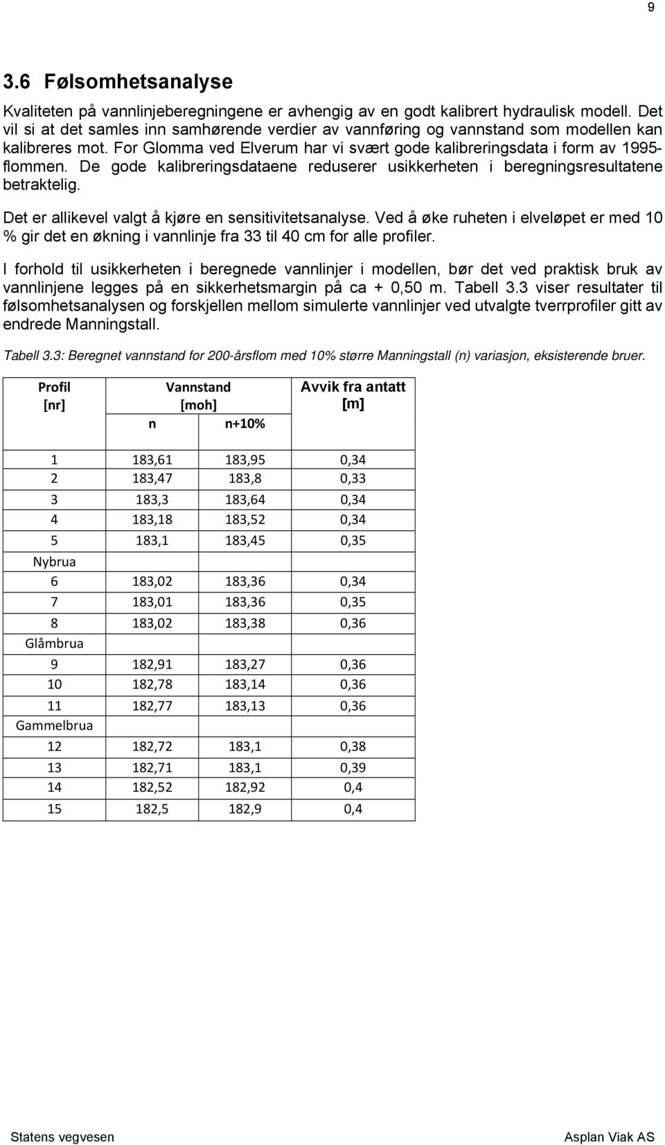 De gode kalibreringsdataene reduserer usikkerheten i beregningsresultatene betraktelig. Det er allikevel valgt å kjøre en sensitivitetsanalyse.