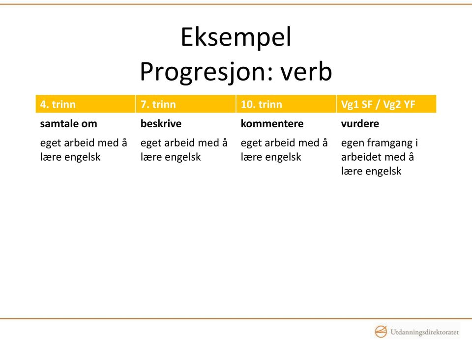 eget arbeid med å lære engelsk eget arbeid med å lære engelsk