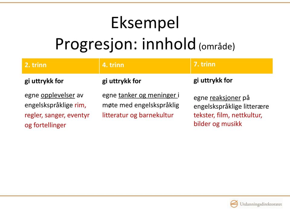 fortellinger gi uttrykk for egne tanker og meninger i møte med engelskspråklig litteratur