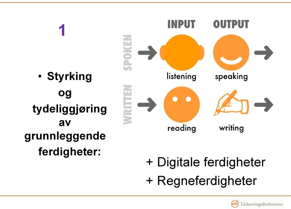 grunnleggende