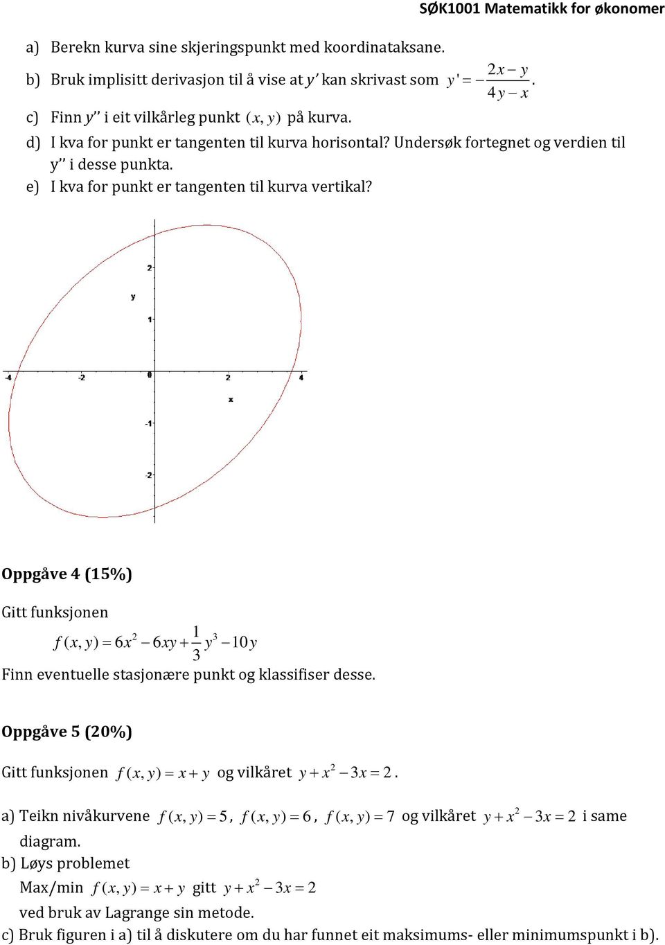 e) I kva for punkt er tangenten til kurva vertikal? Oppgåve 4 (15%) Gitt funksjonen 1 f ( x, y) = 6x 6xy + y 10y Finn eventuelle stasjonære punkt og klassifiser desse.